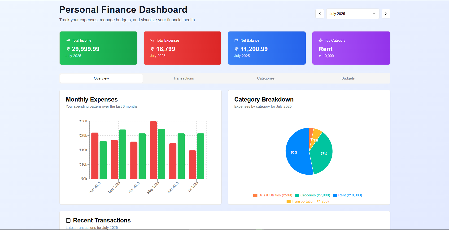 Personal Finance Visualizer